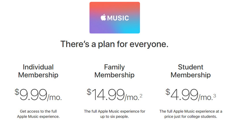 How much is Apple Music
