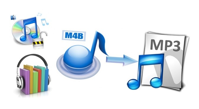 iTunes M4B Audiobooks Converter