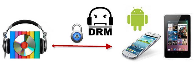 play drm itunes audiobooks on android