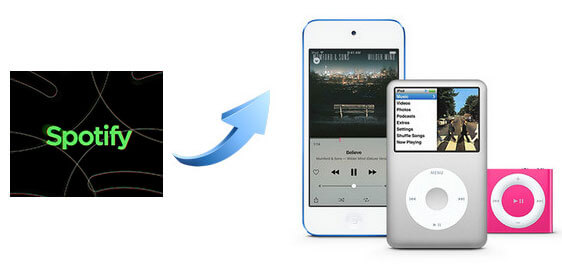 Sync Music from Spotify to iPod