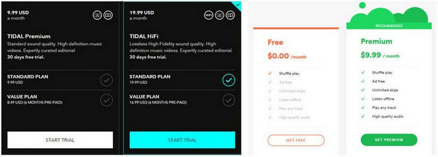 Tidal vs Spotify: the cost