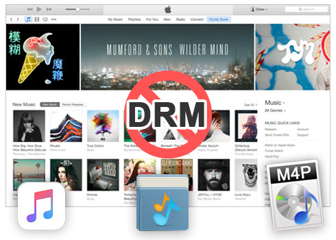 Apple Music DRM 解除セット製品