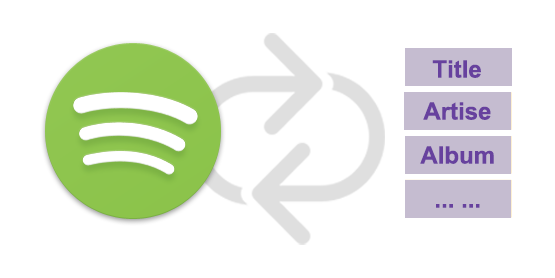 convert spotify music