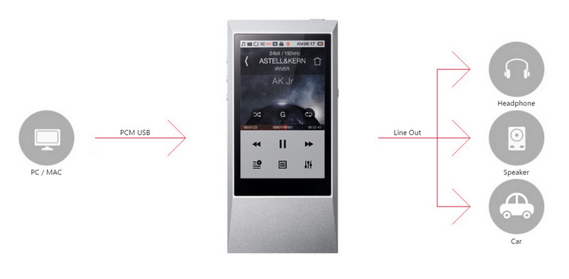 Sync Converted Apple Music to Astell & Kern AK Jr